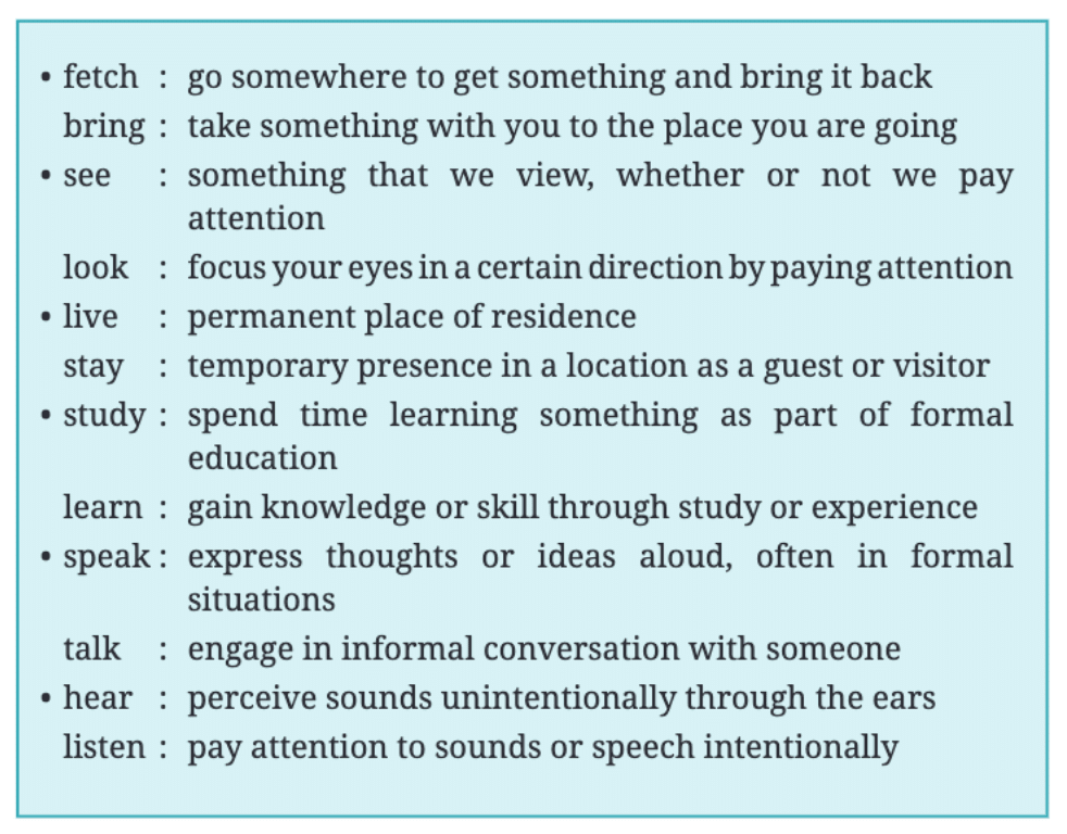 NCERT Solutions for Class 7 English Unit 2 Say the Right Thing