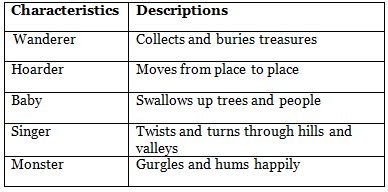 The River Class 7 Worksheet English Oxford
