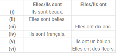 NCERT Solutions for Class 5 French - Dans La Classe