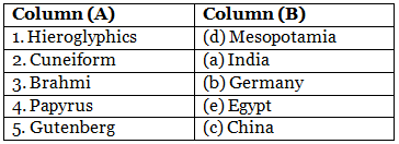 The World of Growing Knowledge - 1 Class 5 Worksheet SST