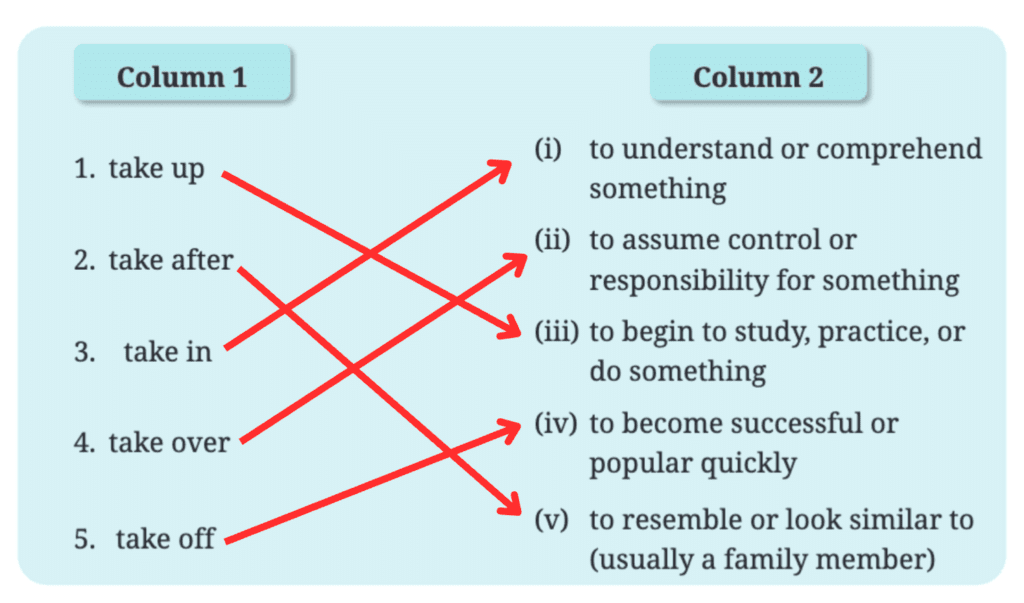 NCERT Solutions for Class 7 English Unit 2 A Funny Man