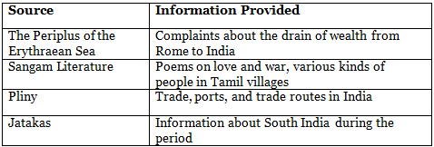 Worksheet Solutions: Life in Towns and Villages | Footprints Class 6: Book Solutions, Notes & Worksheets