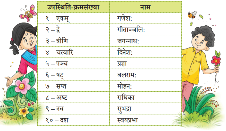 सङ्ख्यागणना ननु सरला NCERT Solutions | Sanskrit for class 6