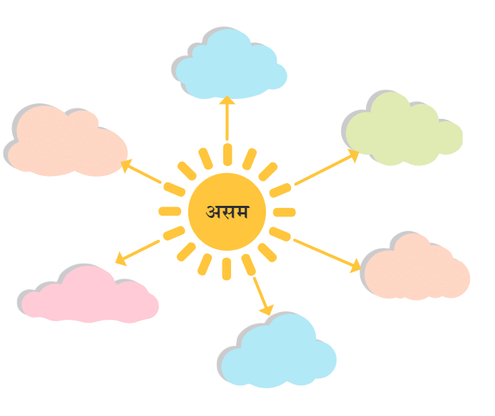 सत्रिया और तिहू नृत्य NCERT Solutions | Hindi for Class 6