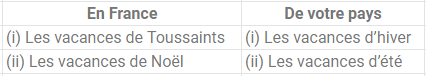 NCERT Solutions: Les Vacances