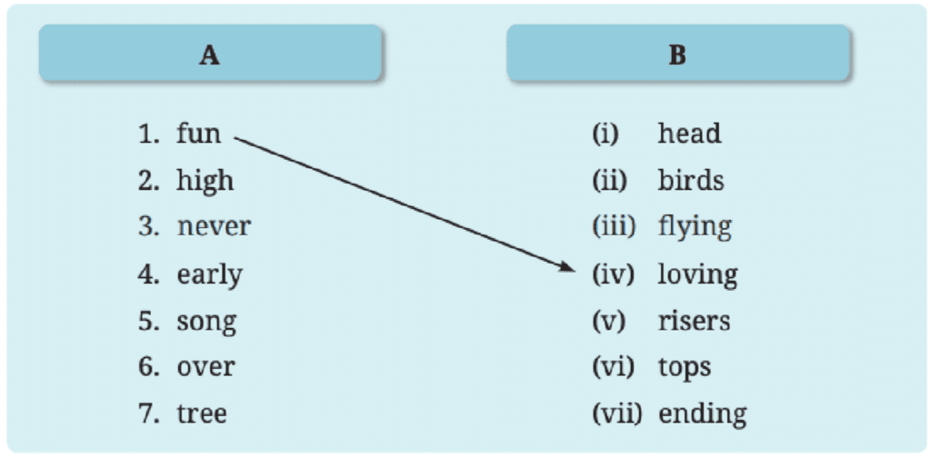 NCERT Solutions for Class 7 English Unit 2 Animals, Birds, and Dr. Dolittle