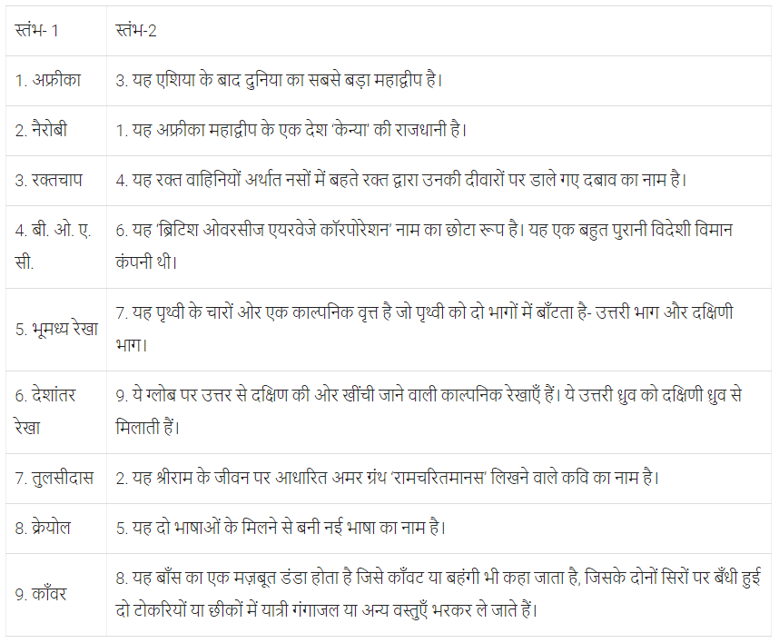 हिंद महासागर में छोटा-सा हिंदुस्तान NCERT Solutions | Hindi for Class 6