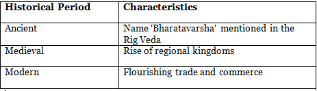Where, When and How Class 7 Worksheet Science
