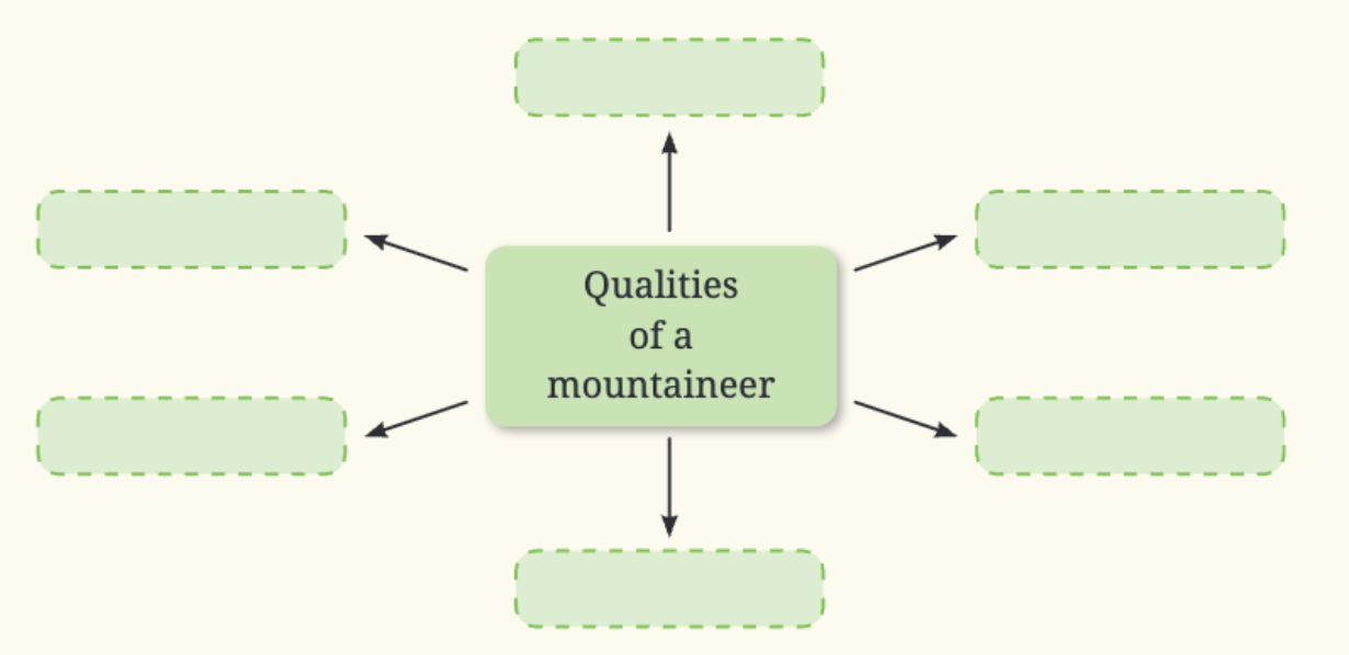 NCERT Solutions for Class 7 English Unit 4 Conquering the Summit