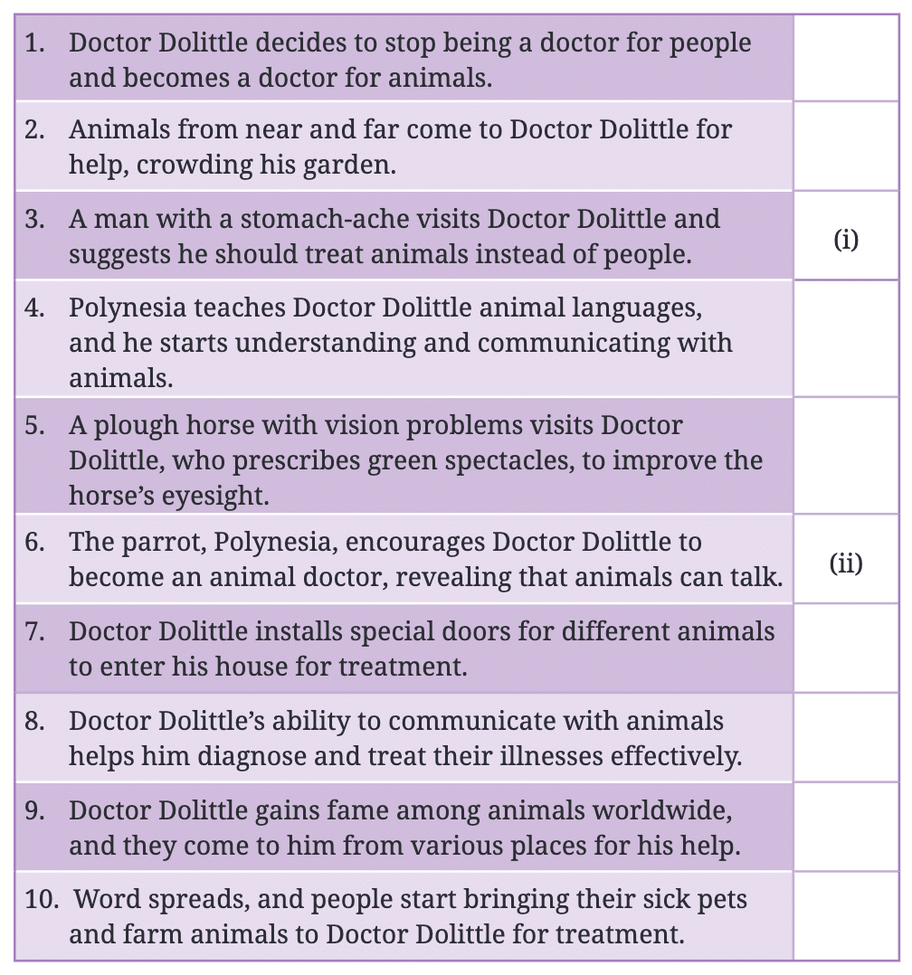 NCERT Solutions for Class 7 English Unit 2 Animals, Birds, and Dr. Dolittle