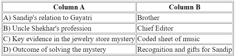 Worksheet: The Shopping List Mystery | Class 7 English Alive