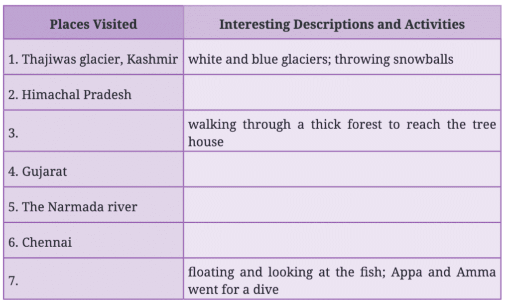 NCERT Solutions for Class 7 English Unit 3 North, South, East, West