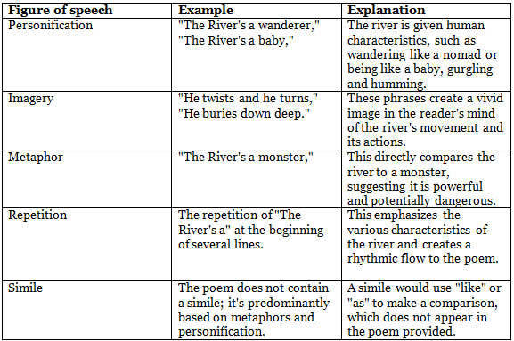 Textbook Solutions: The River | Class 7 English Oxford