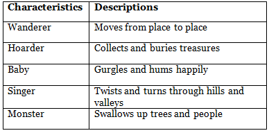 The River Class 7 Worksheet English Oxford