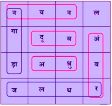 पहली बूँद NCERT Solutions | Hindi for Class 6