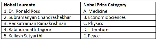 Worksheet: Nobel Laureates from India | Be an Explorer 5: Book Solutions, Notes & Worksheets - Class 5