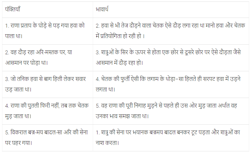 चेतक की वीरता NCERT Solutions | Hindi for Class 6