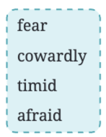 NCERT Solutions for Class 7 English Unit 5 A Homage to Our Brave Soldiers