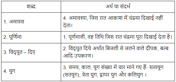 जलाते चलो NCERT Solutions | Hindi for Class 6