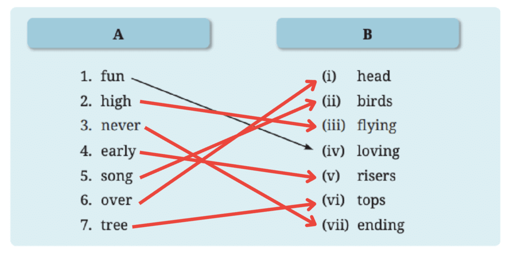 NCERT Solutions for Class 7 English Unit 2 Animals, Birds, and Dr. Dolittle