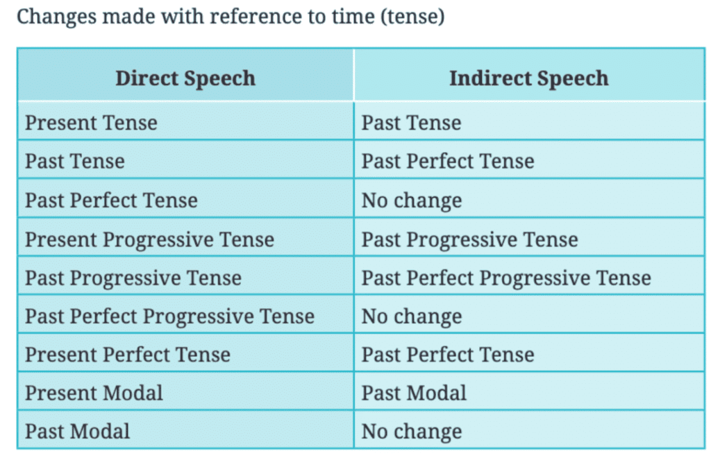 NCERT Solutions for Class 7 English Unit 5 Rani Abbakka