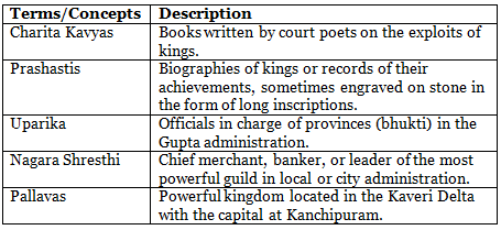 Worksheet Solutions: Political Developments | Footprints Class 6: Book Solutions, Notes & Worksheets