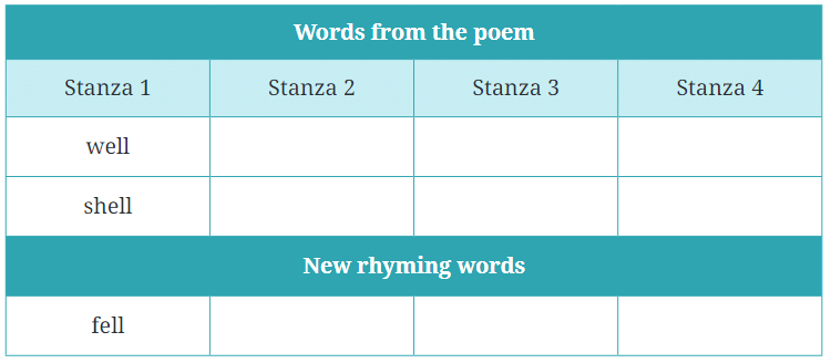 What a Bird Thought NCERT Solutions | English Class 6 (Honeysuckle)