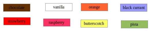 NCERT Solutions for Class 5 English Marigold Poem 1 - Ice Cream Man