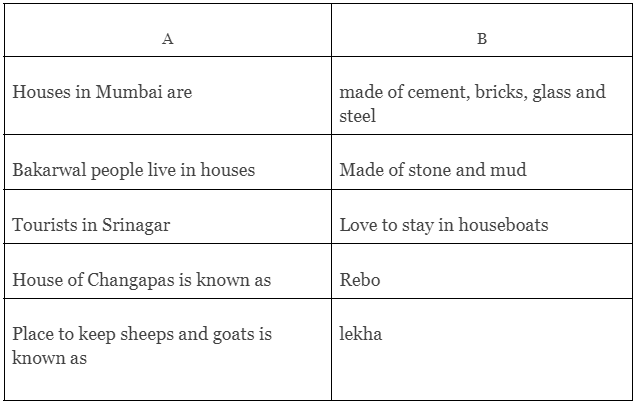 A Shelter So High - 2 Class 5 Worksheet EVS Chapter 13