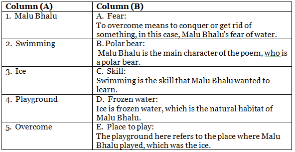 Malu Bhalu Class 5 Worksheet English Marigold Poem 1
