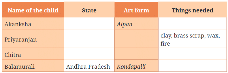 Hamara Bharat- Incredible India! NCERT Solutions | English Class 6 (Honeysuckle)