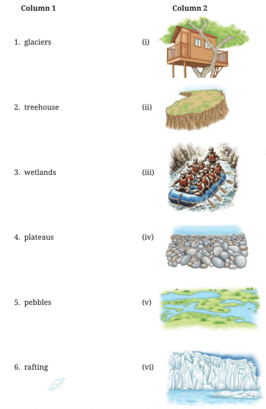 NCERT Solutions for Class 7 English Unit 3 North, South, East, West