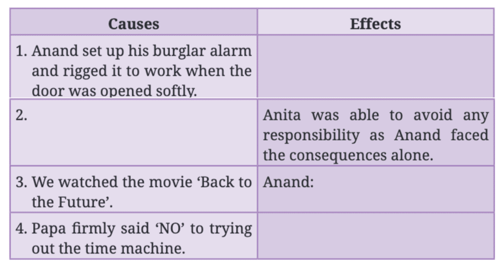 NCERT Solutions for Class 7 English Unit 3 My Brother`s Great Invention