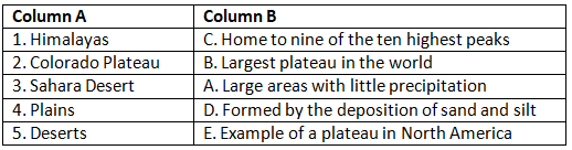 Worksheet Solutions: Major Landforms | Be an Explorer 5: Book Solutions, Notes & Worksheets - Class 5