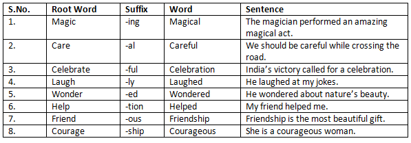 The Chair NCERT Solutions | English Class 6 (Honeysuckle)