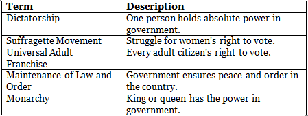 Worksheet Solutions: Government | Footprints Class 6: Book Solutions, Notes & Worksheets