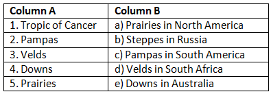 Worksheet Solutions: The Prairies (Temperate Grasslands) | Be an Explorer 5: Book Solutions, Notes & Worksheets - Class 5