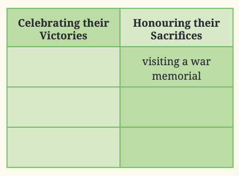 NCERT Solutions for Class 7 English Unit 5 A Homage to Our Brave Soldiers