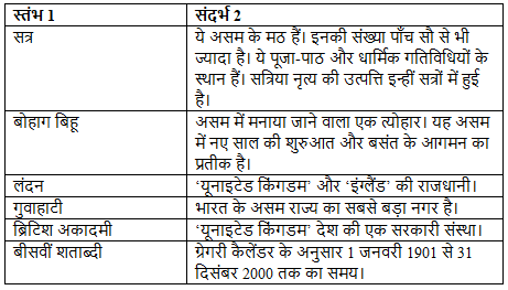 सत्रिया और तिहू नृत्य NCERT Solutions | Hindi for Class 6