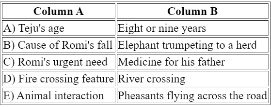 Worksheet: Flames in the Forest | Class 7 English Alive