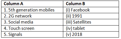 Textbook Solutions: Communications | Be an Explorer 5: Book Solutions, Notes & Worksheets - Class 5
