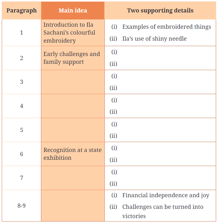Ila Sachani: Embroidering Dreams with her feet NCERT Solutions | English Class 6 (Honeysuckle)