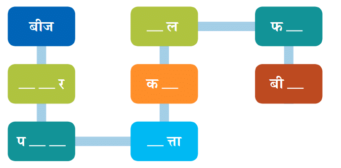पेड़ की बात NCERT Solutions | Hindi for Class 6