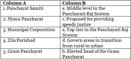Worksheet Solutions: Local Self government- Rural and Urban Administration | Footprints Class 6: Book Solutions, Notes & Worksheets