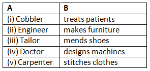 Textbook Solutions: Occupations | Let`s Look Around & Learn 2: Solutions, Notes & Worksheets - Class 2