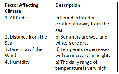 Worksheet Solutions: Weather and Climate | Be an Explorer 5: Book Solutions, Notes & Worksheets - Class 5