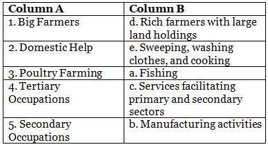 Worksheet Solutions: Rural and Urban Livelihood | Footprints Class 6: Book Solutions, Notes & Worksheets