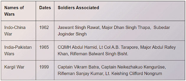 NCERT Solution: A Homage to our Brave Soldiers | English Honeycomb Class 7