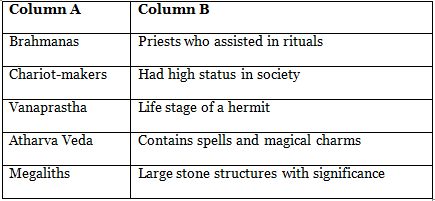 Worksheet Solutions: The Vedic Age | Footprints Class 6: Book Solutions, Notes & Worksheets