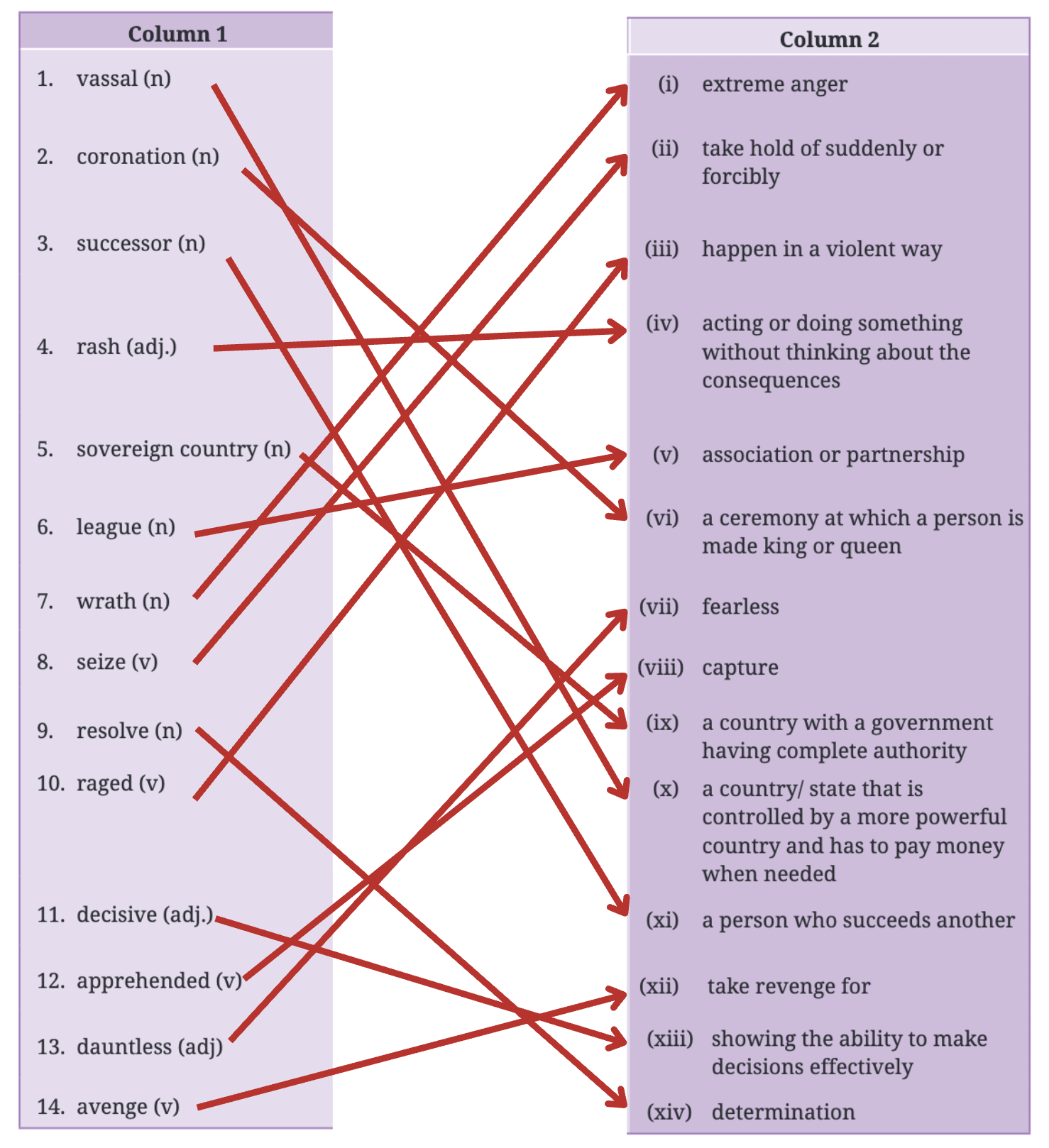 NCERT Solutions for Class 7 English Unit 5 Rani Abbakka